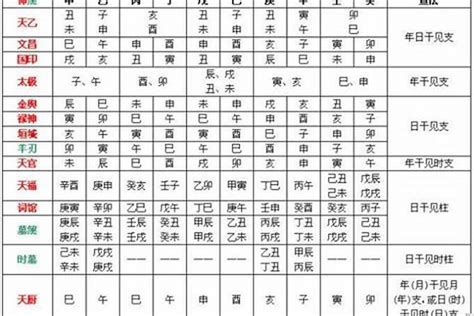 八字日柱代表|年柱、月柱、日柱、时柱